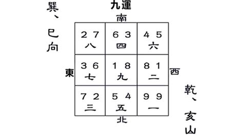 亥山巳向|九運乾山巽向／亥山巳向宅運盤風水詳解